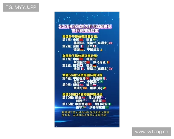 2026世界杯种子队分组规则怎么确定