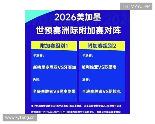 2026世界杯晋级筛选顺序详解