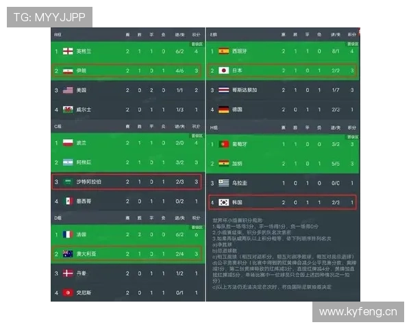 世界杯A组第二名争夺战全面解析